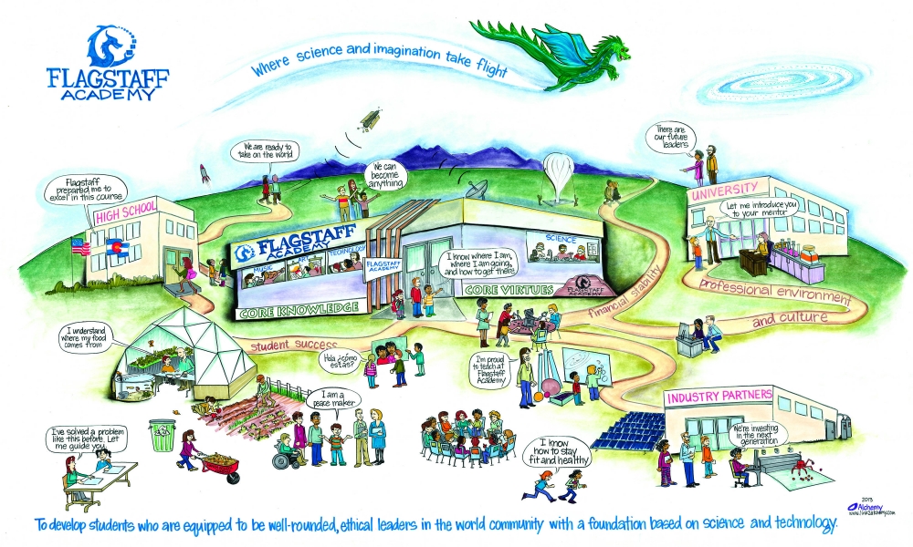 Mission and Vision Miscellaneous Flagstaff Academy